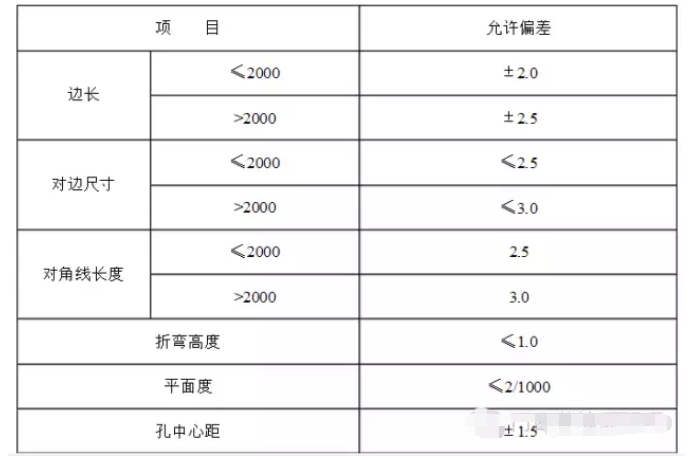 米乐|米乐·M6(China)官方网站_产品5520